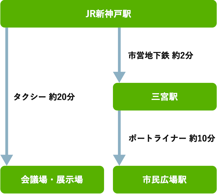 新幹線／電車でお越しの場合のマップ